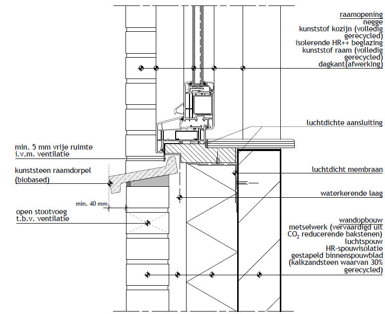 Geveldetail als visuele referentie
